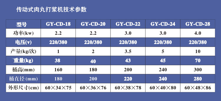 傳動肉丸機技術參數(shù)